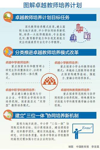 卓越教师培养计划