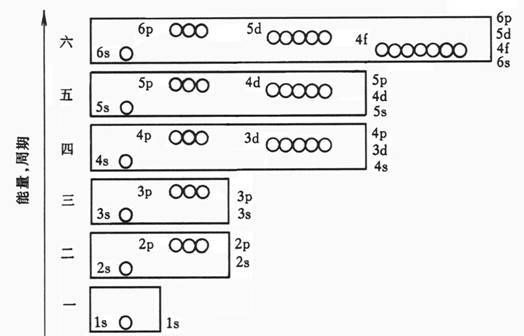 原子轨道近似能级图