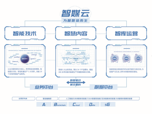 智媒云
