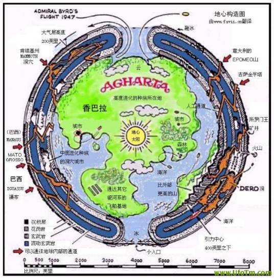 地球空心论(星球理论)