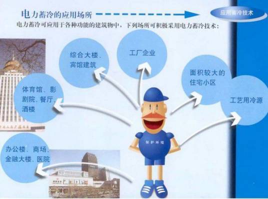 电力需求侧管理(节能技术改变需求方式)