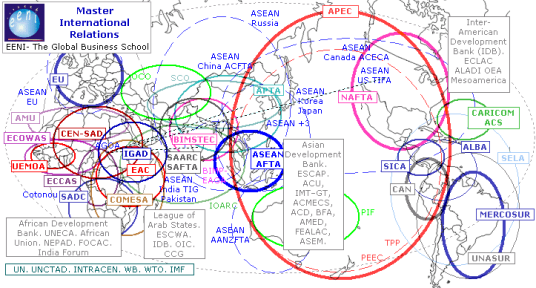 国际关系(国际行为主体之间关系的总称)