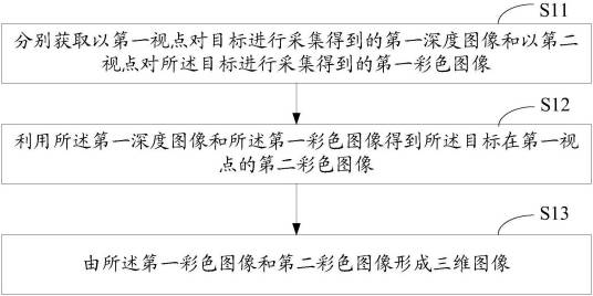 三维图像的获得方法、装置及系统