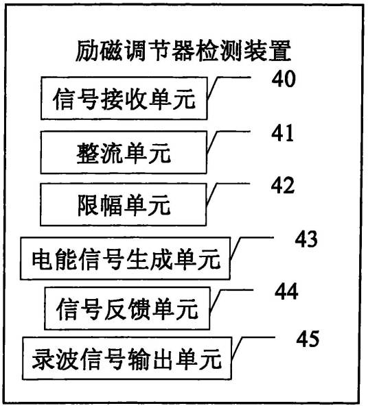 励磁调节器检测方法、装置及系统