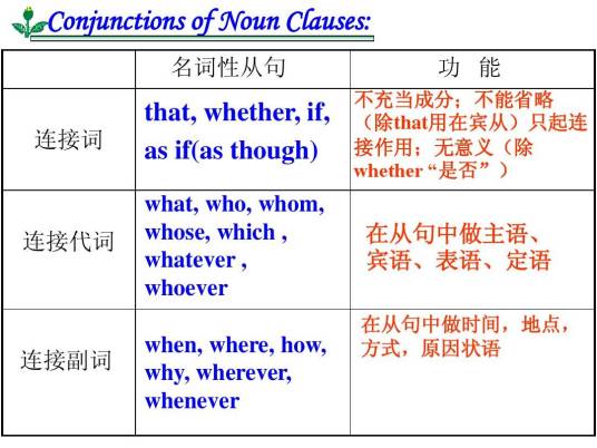 连接代词