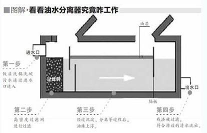 油水分离器外加电流阴极保护
