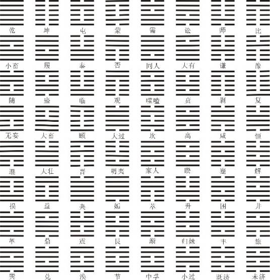 周易六十四卦图解