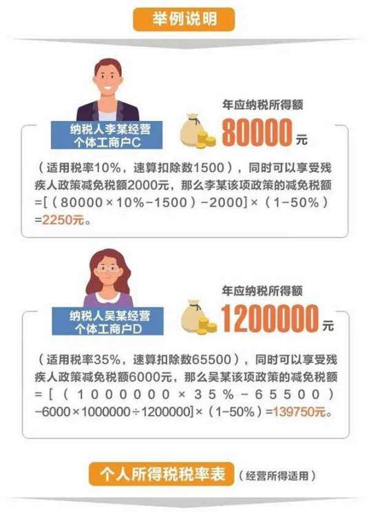 个人所得税享受免申报