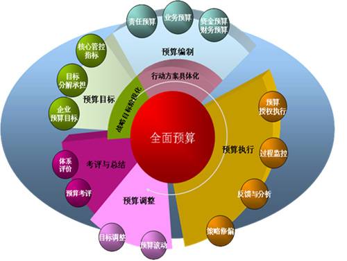 全面预算管理(2004年中国人民大学出版社出版的图书)