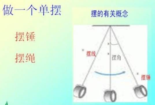 摆的等时性原理