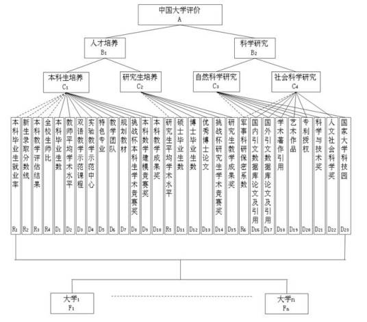 2012中国大学评价