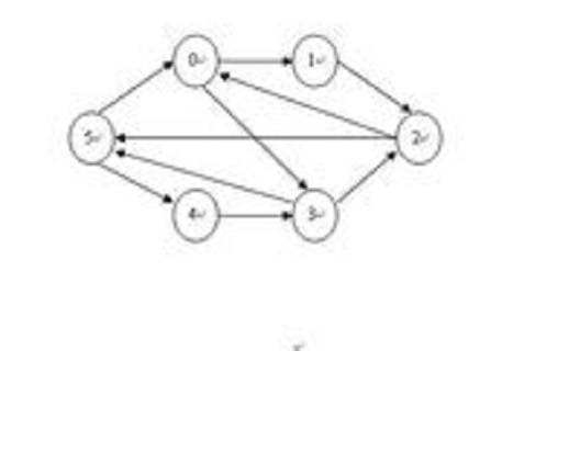 有向图（图论概念）