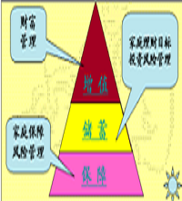 家庭经济学（名词解释）