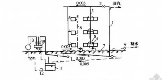 低压蒸汽供暖系统