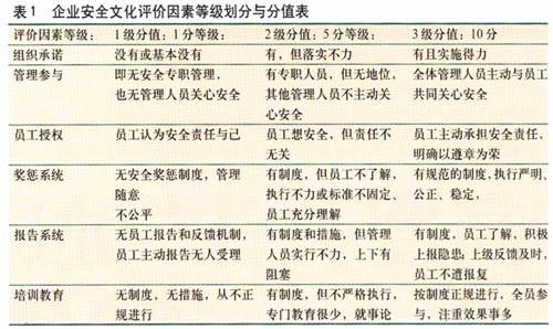 企业文化评价体系