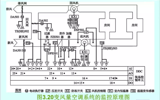 暖通空调监控系统