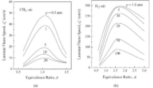 天然气-氢气混合燃料发动机