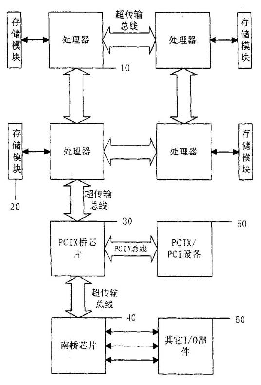 一种四路服务器主板