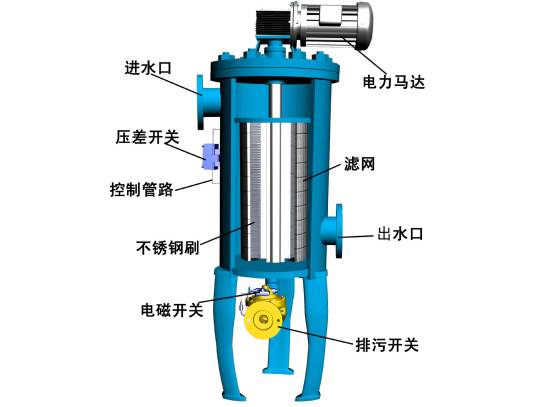 QT全自动清洗过滤器