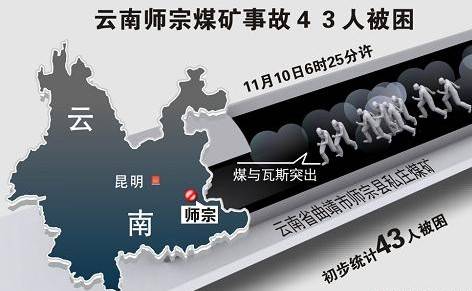 11·10云南曲靖煤矿事故