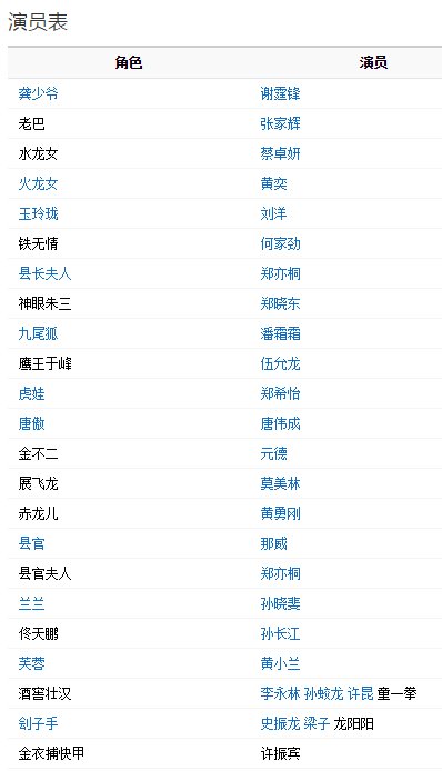 财神客栈演员表