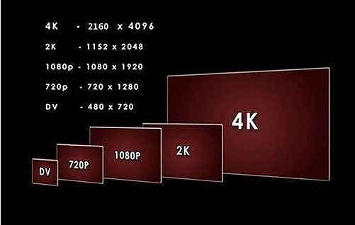 1280的像素是多少