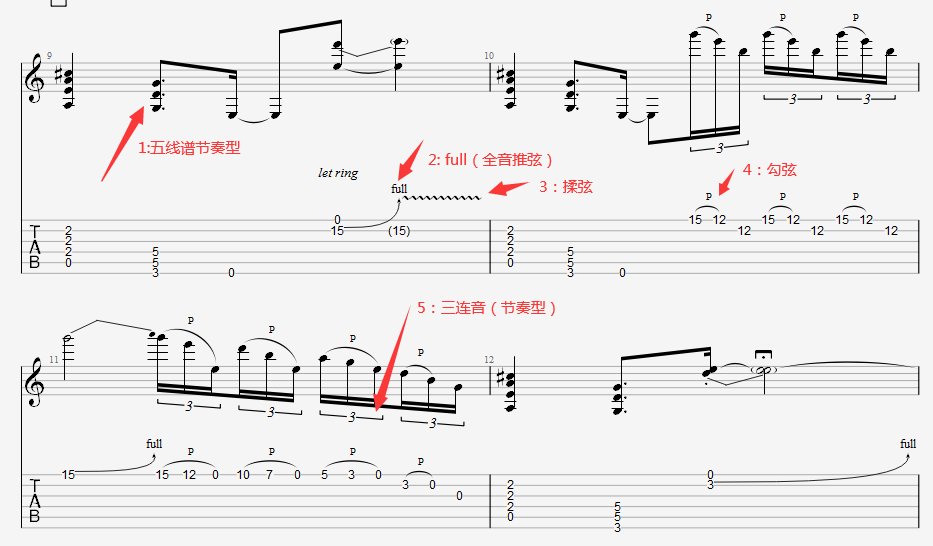 电吉他谱的符号都代表什么