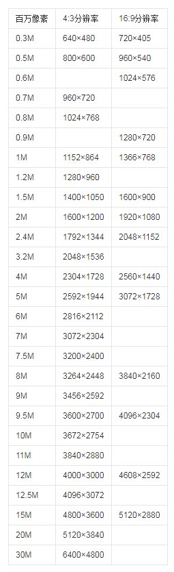 1280的像素是多少