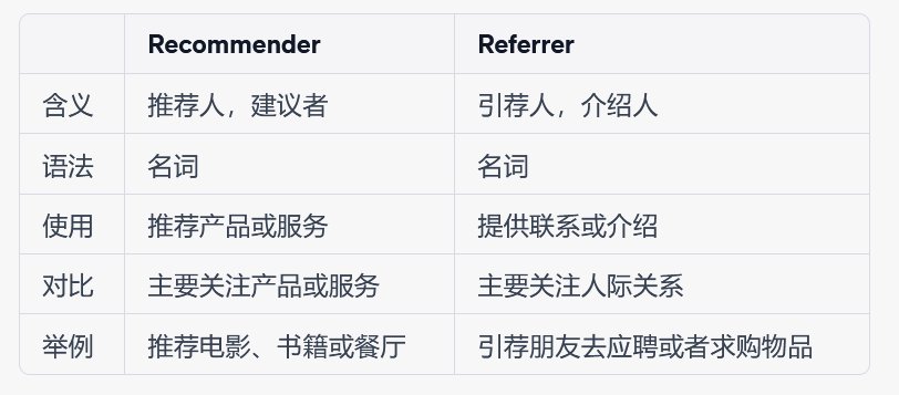 recommender与referrer的区别？