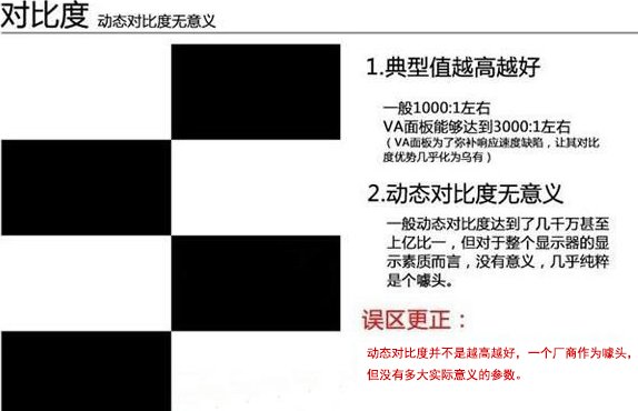 动态对比度和静态对比度区别？