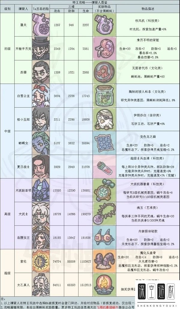 最强蜗牛特工最新高清攻略表