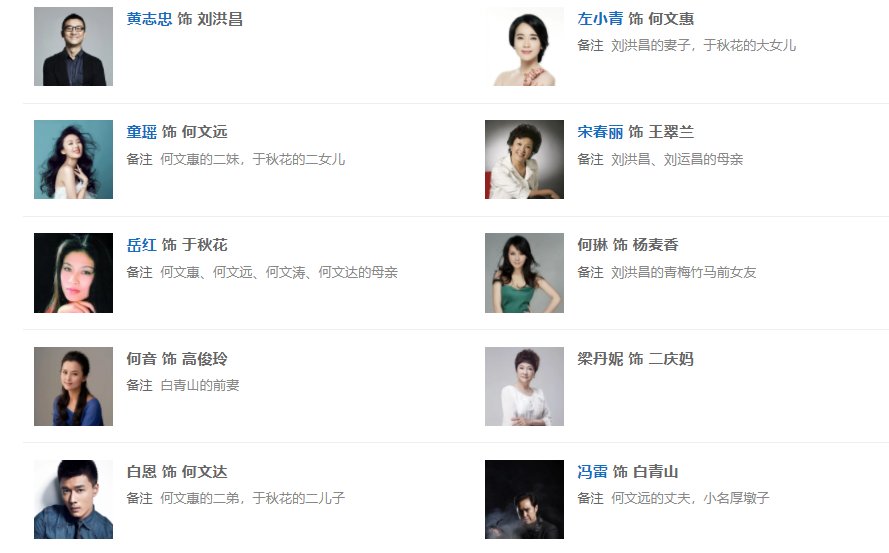 电视剧家常菜演员表