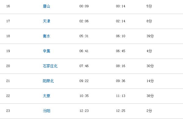 k1084火车时刻表是怎样的？