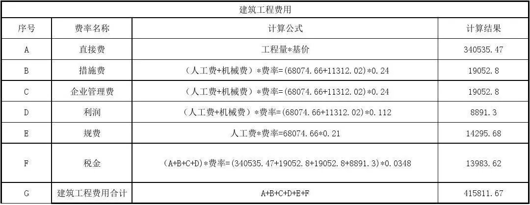 安全文明施工费费率多少