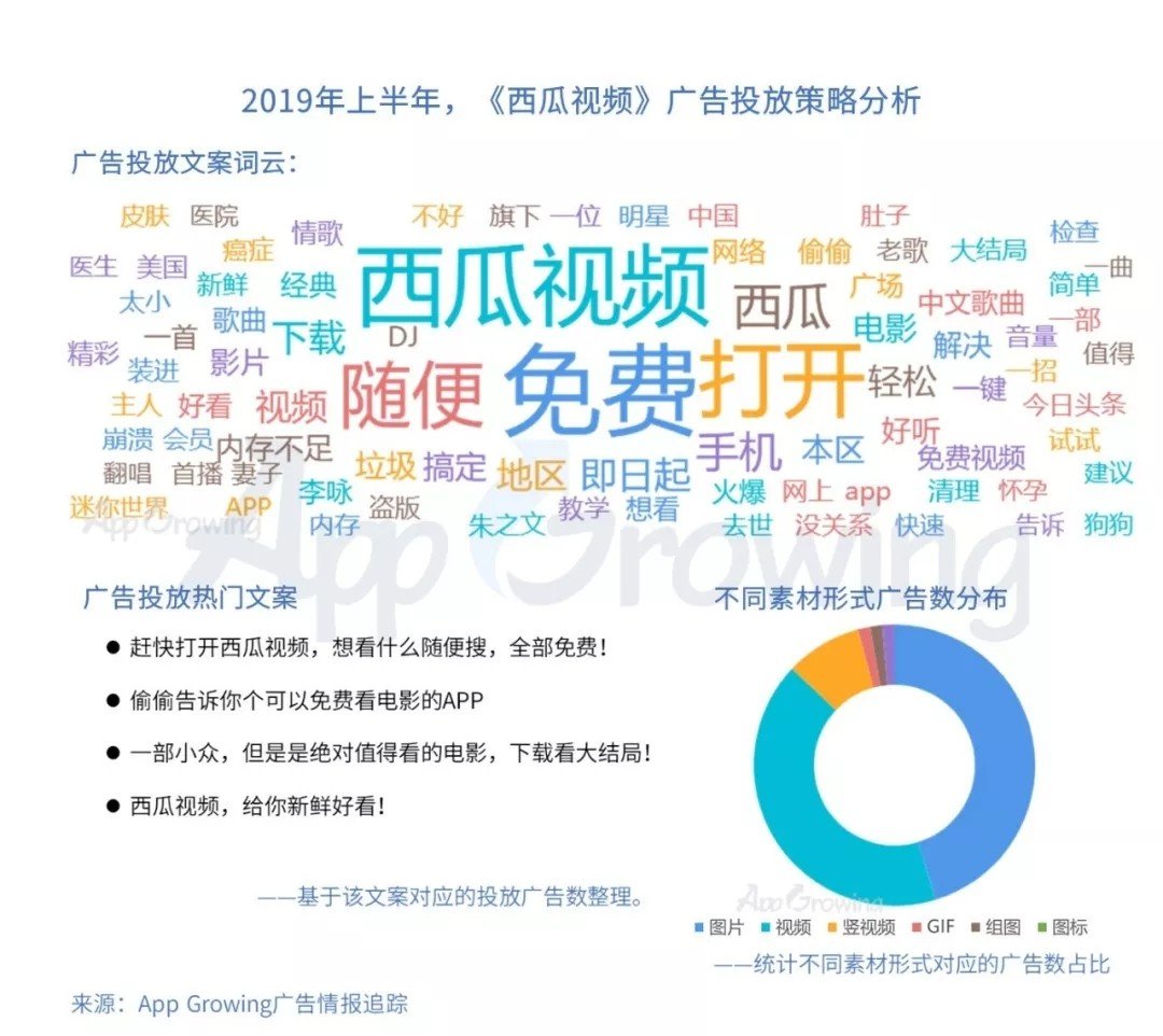 短视频推广常用的投放渠道有哪些?