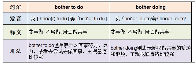 bother to do 跟bother doing的区别,分别是什么意思
