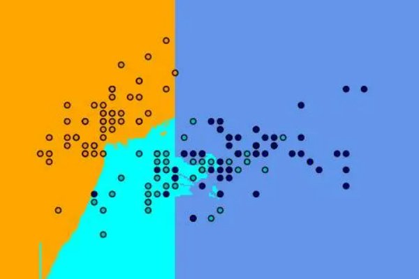 3d计算准确99%的方法