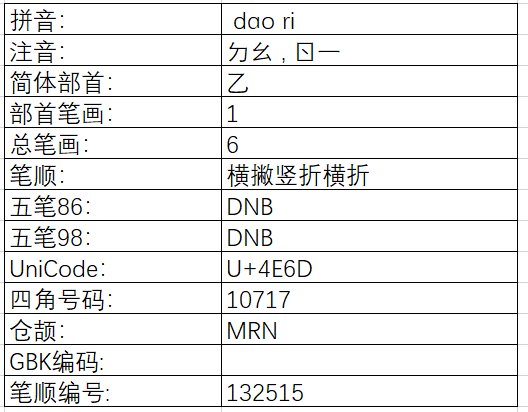 石字加一笔是什么字？