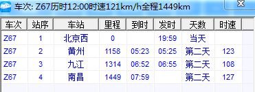 z67是高铁还是动车