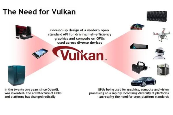 vulkanrt怎么安装使用呢？