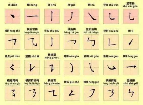 灬怎么读啊,有什么来历呢?