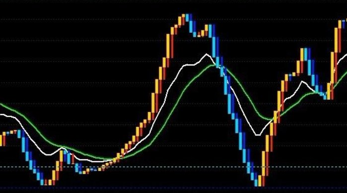 股票中，光头阴线是什么意思？