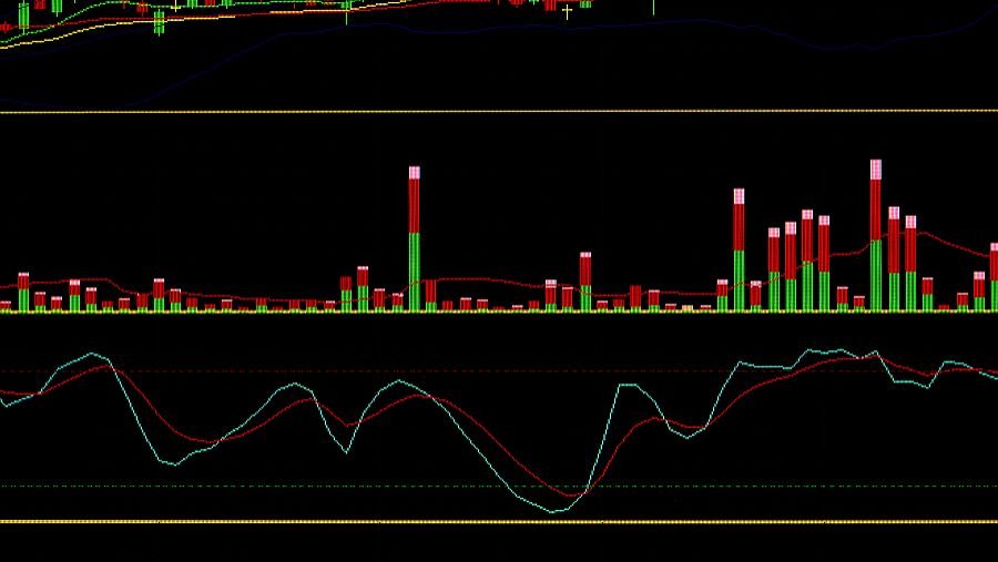 在股市中，什么叫反抽?