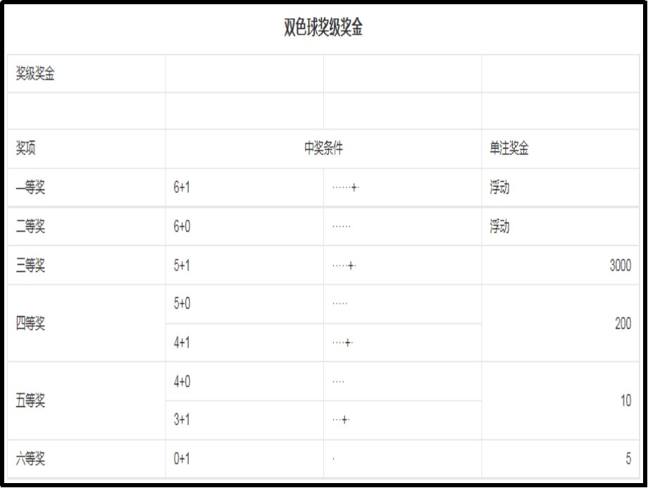 双色球中奖规则图表